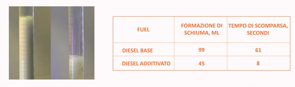 driveFORMAZIONE SCHIUMA