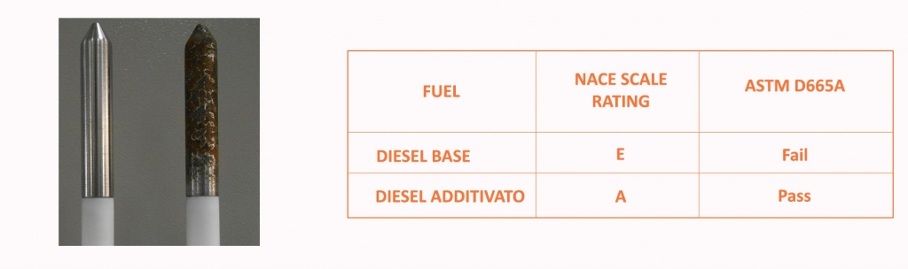 drivenace scale rating