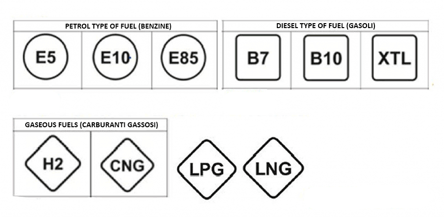 etichette carburanti ottobre 2018