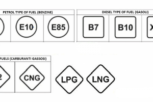 min etichette carburanti ottobre 2018